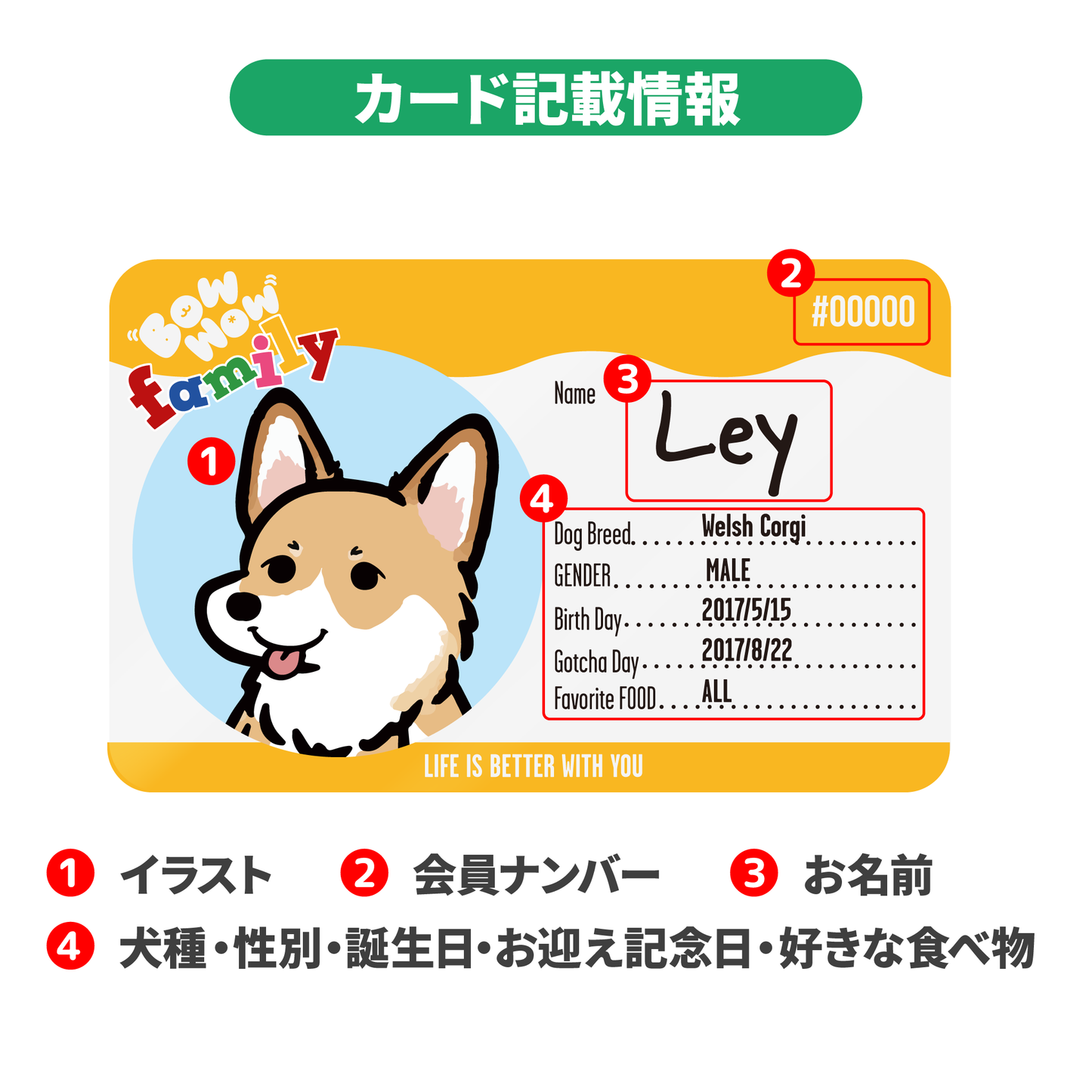 メンバーズカード【Bow Wow Family】